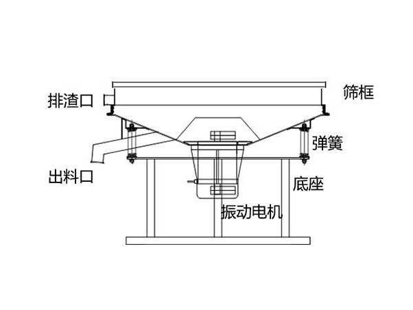 浆液beat365唯一官网