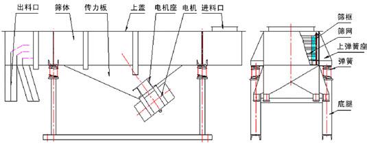 不锈钢直线beat365唯一官网