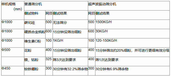 beat365唯一官网,超声波beat365唯一官网