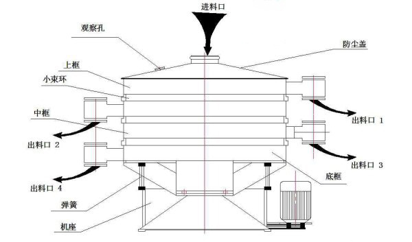 摇摆筛组成