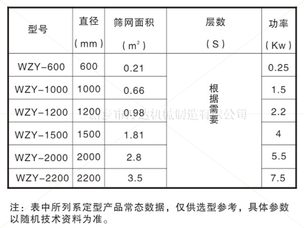 圆摇摆筛参数