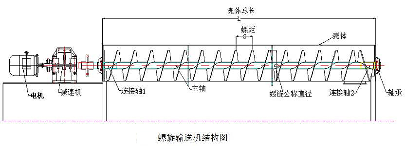 螺旋输送机结构图-新乡市beat365机械制造有限公司