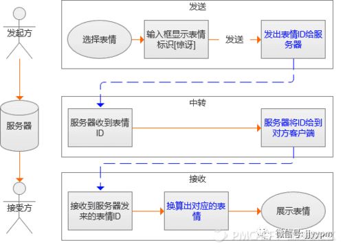 社交类产品设计的9个点,整不好会挨怼