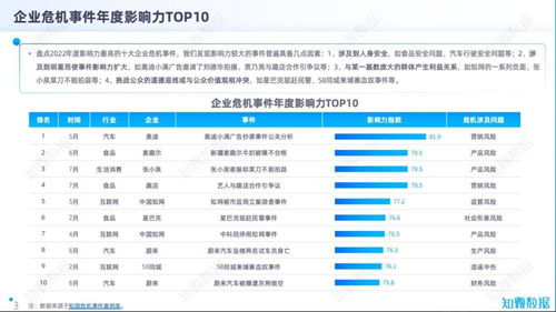 品牌大咖说 仲景 食品 互联网 新能源车是企业舆情危机 高发区